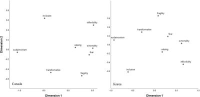 Lay Conceptions of Happiness: Associations With Reported Well-Being, Personality Traits, and Materialism